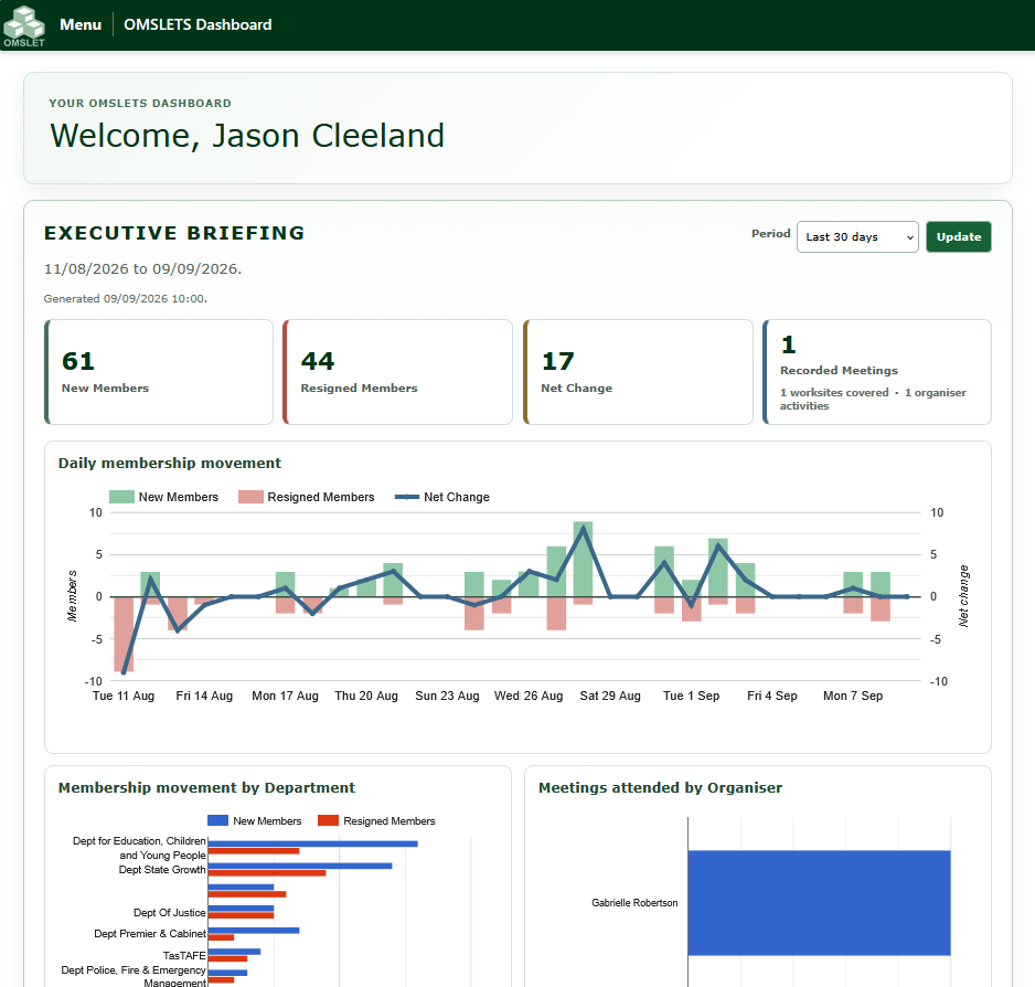 Omslets interface